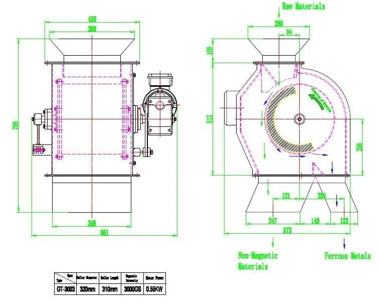 Non-Metallic Mineral Dry Magnetic Separators Prices
