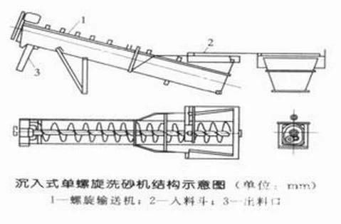 China Mining Spiral Sand and Gravel Washing Machine