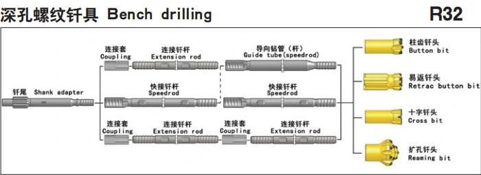 Taper and Thread Coupling Sleeve for Ming Quarring
