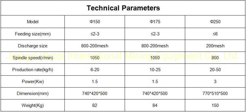 Hot Sale Small Stone Grinder 200mesh Xpf Disc Mill Machine for Fine Crushing