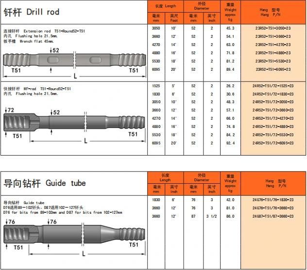 Mf / mm Thread Extension Rock Drill Rods / Speed Rods T38
