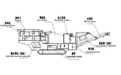 High Efficiency Jaw Breaker Crawler Mobile Crusher, Small Portable Granite Gravel Rock ...