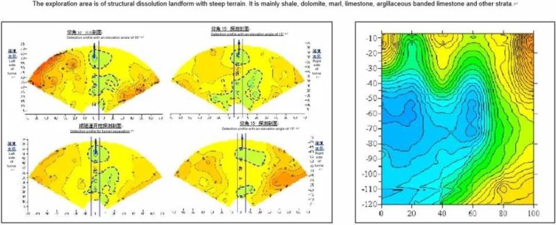 Transient Electromagnetic Instrument (TEM) for Coal Mines