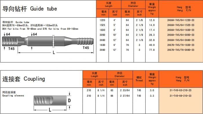 Steel Threaded Type Coupling Sleeve for Speed Rod T45