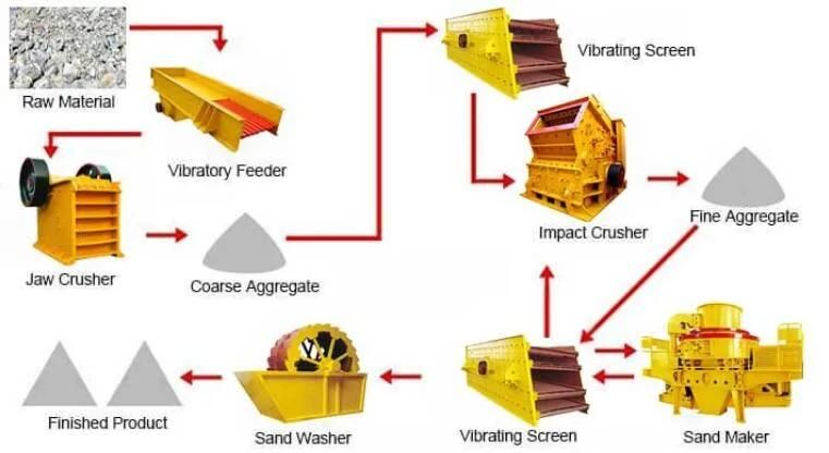 Jaw Crusher Cheap Price List Jaw Crusher Used for Mining Industry