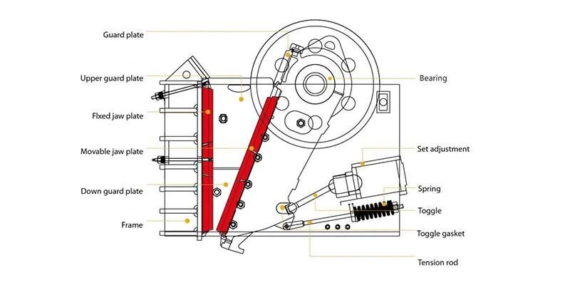 Jaw Crushing Parts Deflector Plate Suit Sandvik Jaw Die Cj815 Jaw Parts