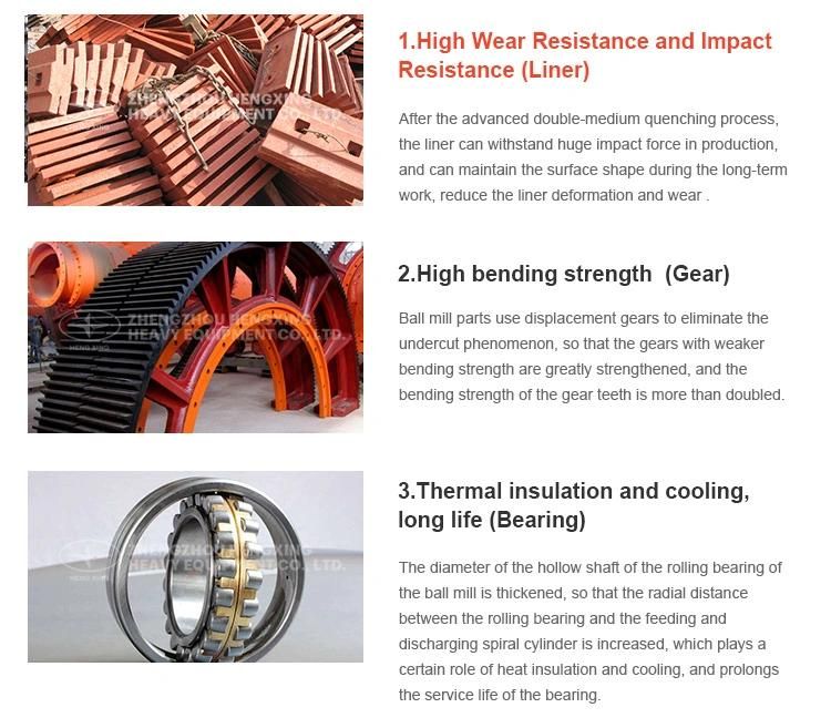 Industrial Grinding Ball Mill Plant for Minerals