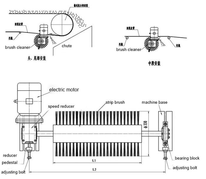 Industrial Dry Material Conveyor Cleaning Brush Belt Cleaner Roller