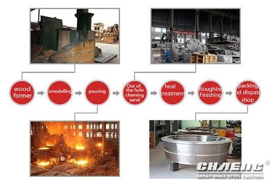 Cement Vertical Mill Spare Parts Grinding Roller Shell