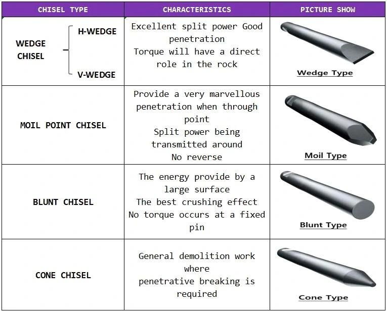 Soosan Hydraulic Rock Breaker with 85mm Moil Point Chisel Sb35
