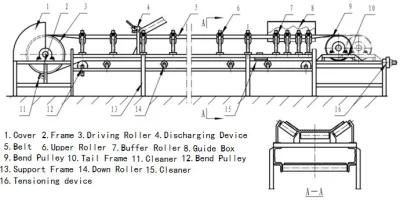 Belt Conveyor