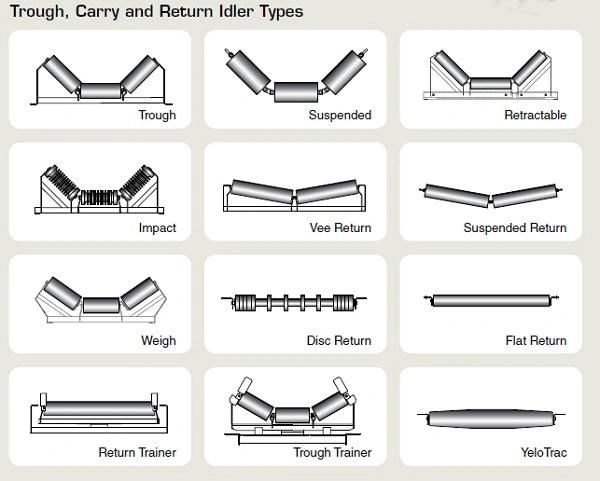 Double Arrow Garland Steel Conveyor Roller