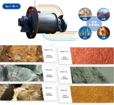 Ball Mill for Cement Industry