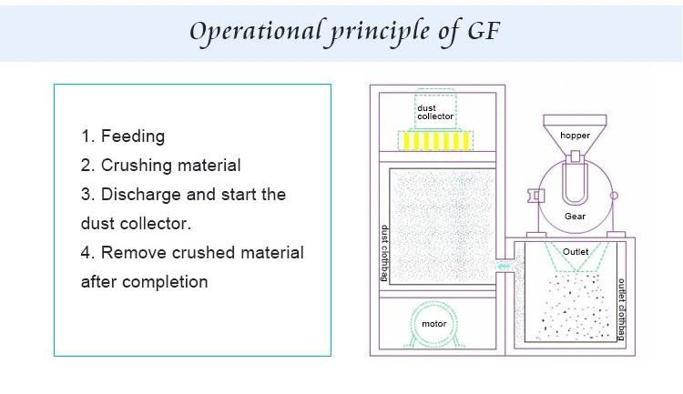 Gf40b Automatic Pulverizing Machine
