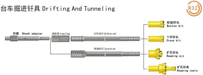 R32 Extension Drifter Speed Mf/mm Threaded Drill Steel Rod
