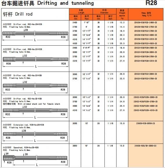 R32 Extension Drifter Speed Mf/mm Threaded Drill Steel Rod