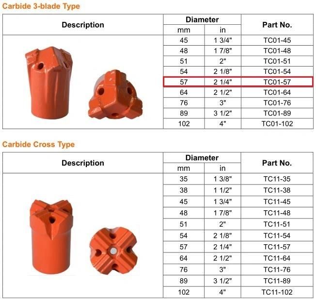 Taphole Drill Bit Rock Drill Tools for Blast Furnace