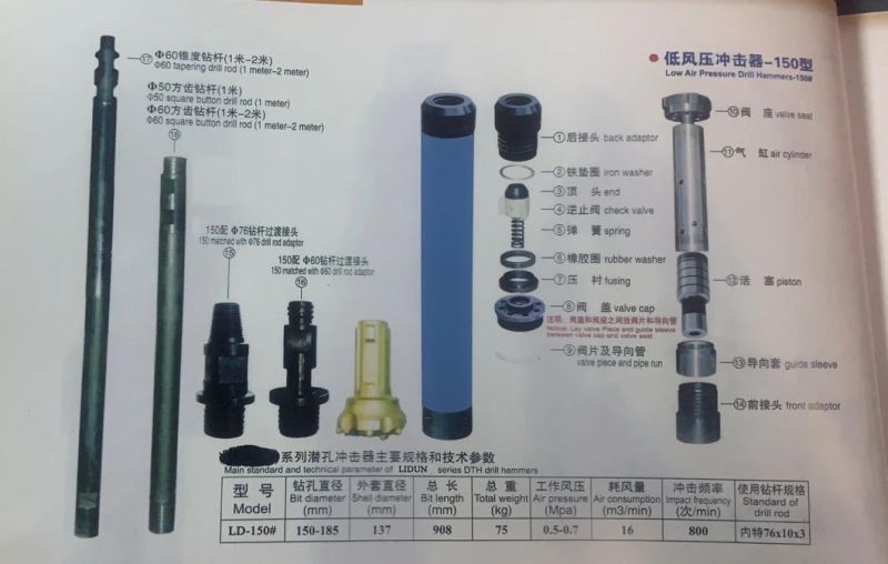 CIR / 90mm Low-Pressure Hammer DTH for Mining & Water Drilling &Quarrying