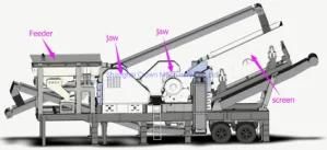Portable Combined Jaw Crushing Rock Tyre Mobile Crusher
