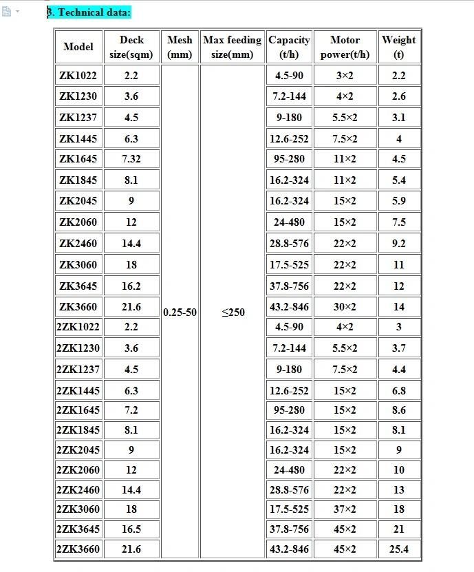 Silica Sand Linear Vibration Screen, Silica Sand Screen for 0-5 mm