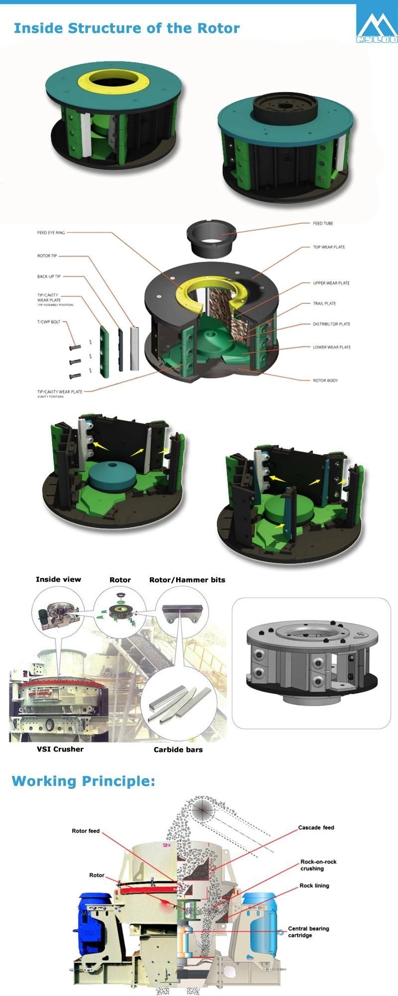 Roll Hammer VSI Crusher Repuestos PARA La Fabricació N De Agregados
