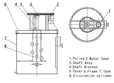 Ordinary Agitation Tank