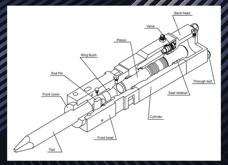 Sale of Excavator Attachments Loader Breaker Excavator Hydraulic Hammer Rock Drill