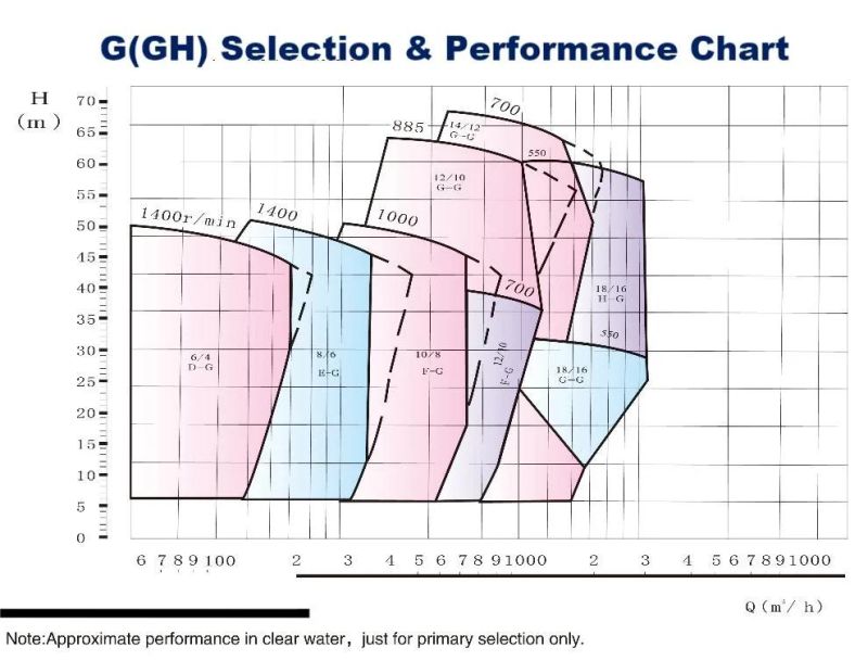 High Pressure Centrifugal Horizontal 18 Inch Sand Gravel Pump Gravel Pumps