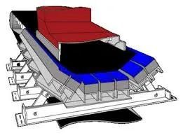 Professional Prevent Materials From UHMWPE Conveyor Belt Impact Beds