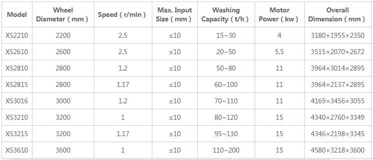 Sand Washing Machinery Wheel Sand Washer for Sand Production Line