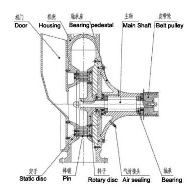 Ce Certificated High Quality Ultra-Fine Dextrose Roller Mill