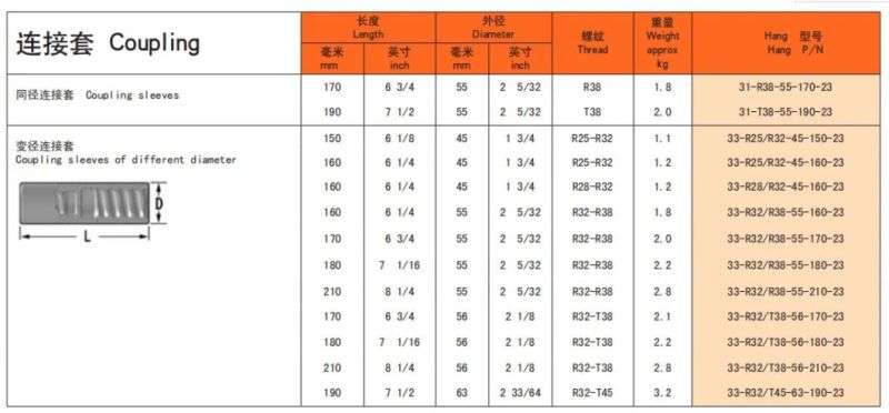 Sleeve Coupling for Extension Rod