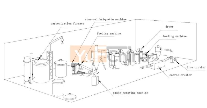 Rice Husk Briquette Making Machine/Sawdust Briquette Charcoal Making Machine