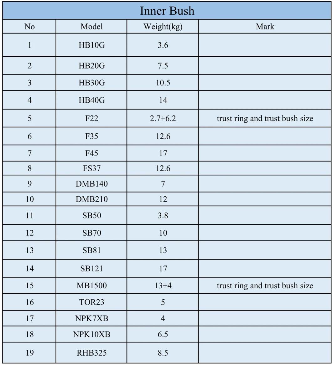 Furukawa F22 /Hb20g Outer Bushing Thrust Bushing Front Over Inner Bush Hydraulic Breaker Bush Upper Bush