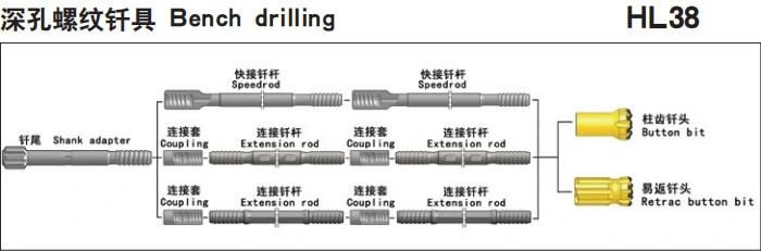 Rock Drill Coupling Sleeves for Top Hammer
