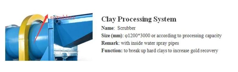 Diamond Wash Plant, Diamond Washing Trommel Drum Scrubber Washer