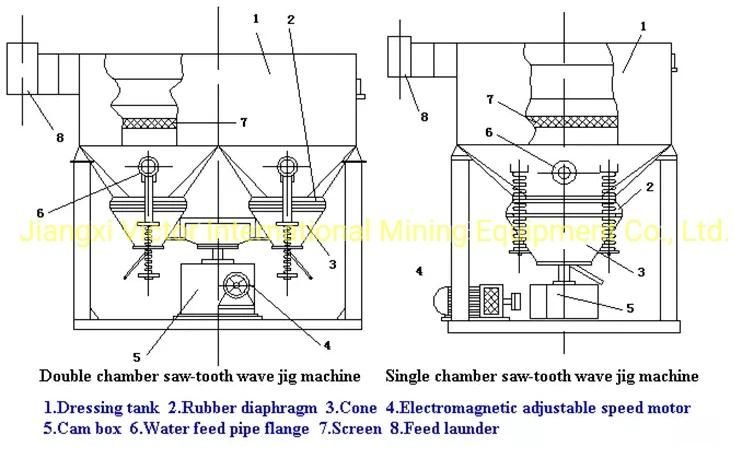 Sawtooth Wave Jig Machine for Gold