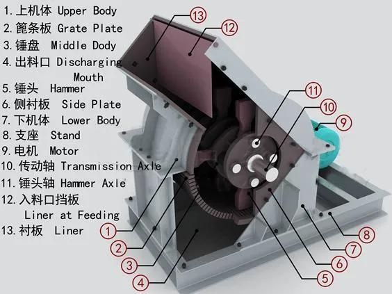 China Made Zpc1516 250-400 Tph Heavy Duty Hammer Crusher/Crushing Machine and Equipment