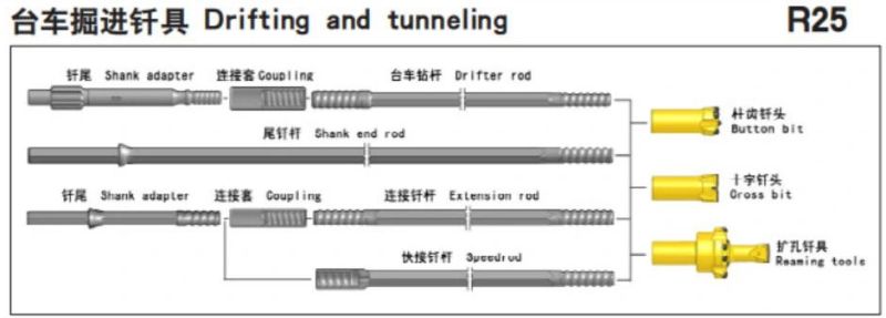 Coupling Sleeve for Extension Drill Rod R25