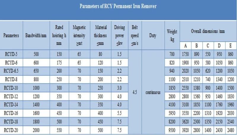 Overband Permanent Magnets for Iron Remover