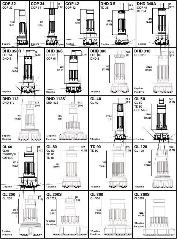 DHD/SD/Ql/Mission Down The Hole High Air Pressure Hard Rock Drilling DTH Drill Bit