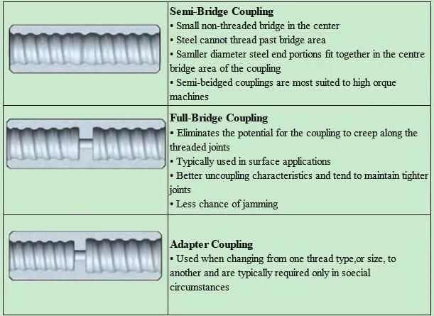 Rock Drill Coupling Sleeves for Top Hammer