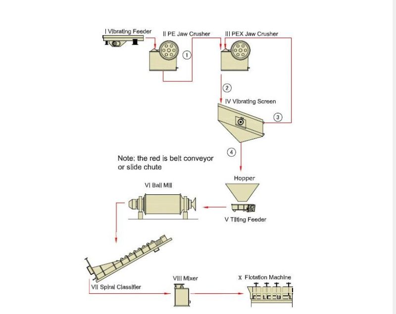 Africa Gold Ore Plant, Gold Mining Plant, Gold Wash Plant, Barrack Gold Plant, Gold Elution Plant, Gold Mining Equipment, Gold Mining Machine
