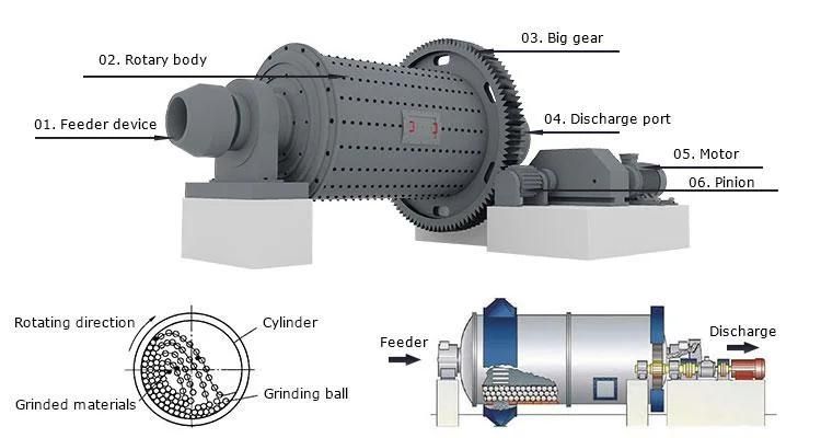 Ball Grinding Mill Wet Ball Mill Cement Ball Mill