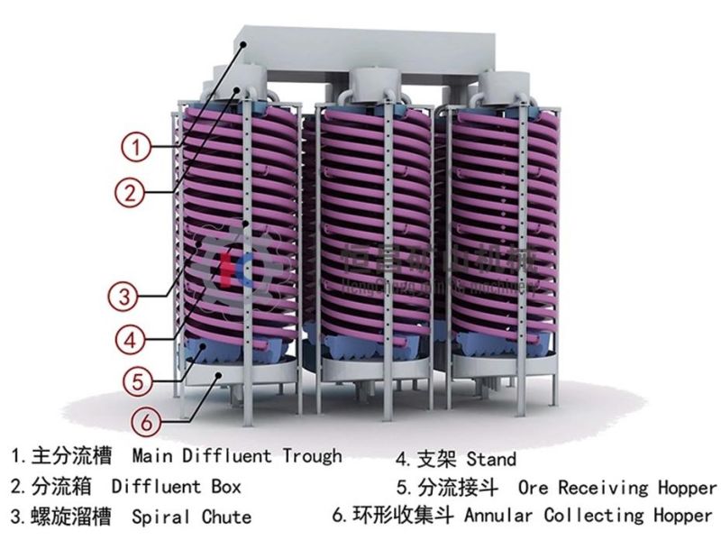 Thailand Bll-1200 1500 Mineral Gold Spiral Separator for Ore Tin Spiral Concentrator