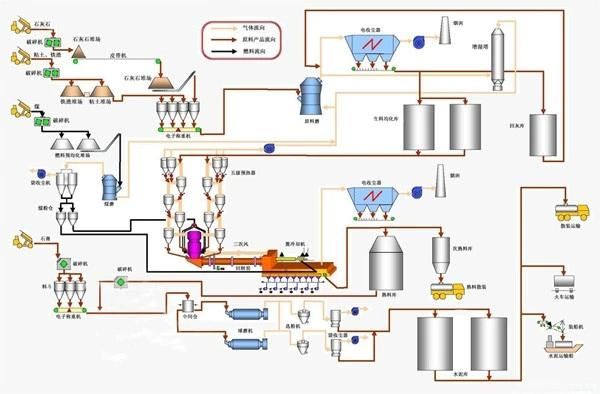 Zk Corp High Capacity Cement Calcination Kiln Competitive Price