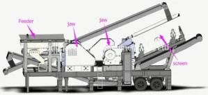 Granite/Andesite/Limestone Mobile Wheel Type Jaw Crushing Plant with Good Service
