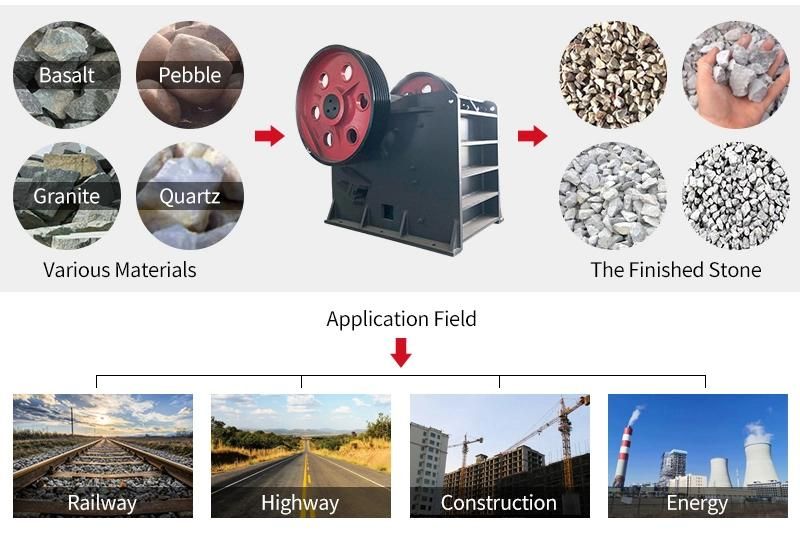 Stone Rock for Machine Small portable Spare Parts in Crushing Sale Mobile Diesel Line PE250*400 Quarry 25h Jaw Crusher
