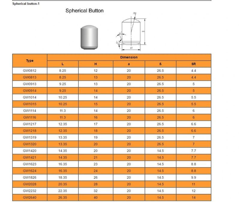 Gw Carbide - Tungsten Carbide Button Drilling Bit