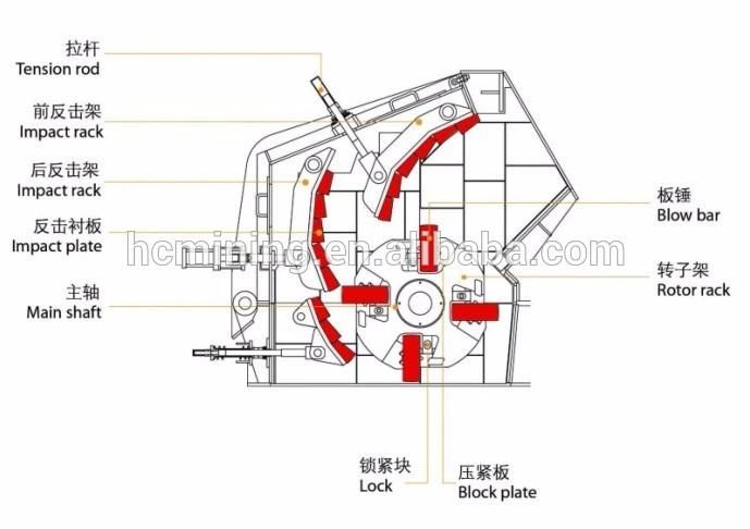 Mineral Plant Silicon Manganese Ore Crusher